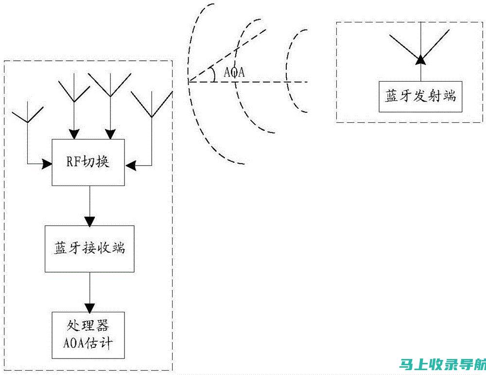 从技术角度探讨站长之家查域名的准确性及性能表现